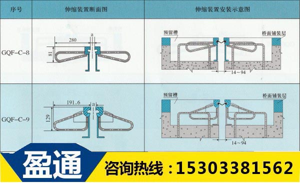GQF橋梁伸縮縫-C結(jié)構(gòu)安裝圖2.jpg