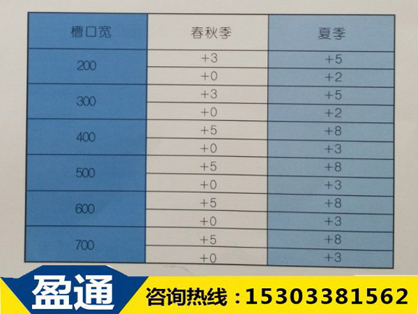 表面施工高低差 表面施工高低差