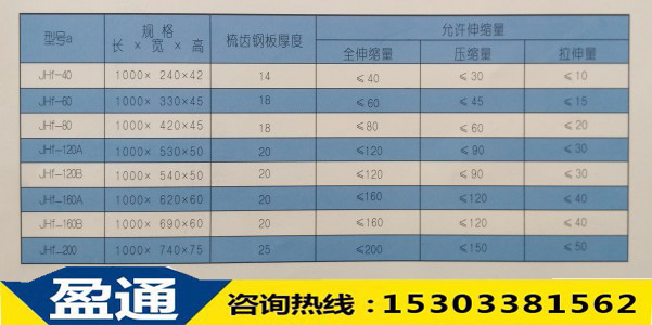 JHF（復(fù)合）板式橡膠橋梁伸縮縫
