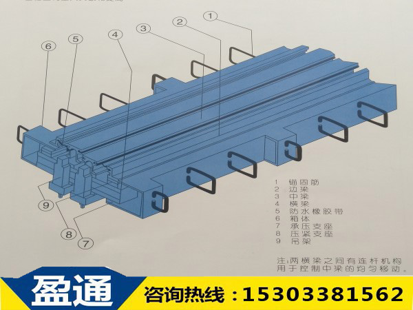 1537413277516938.jpg GQF-MZL-ZX重型橋梁伸縮縫結(jié)構(gòu)圖.jpg