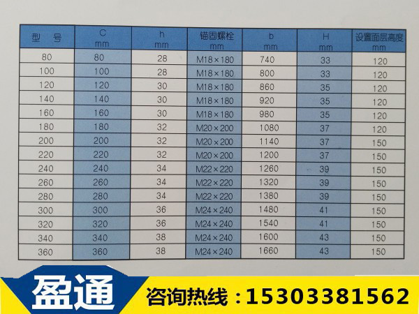 SF系列“三防”橋梁伸縮縫設(shè)置參數(shù)表