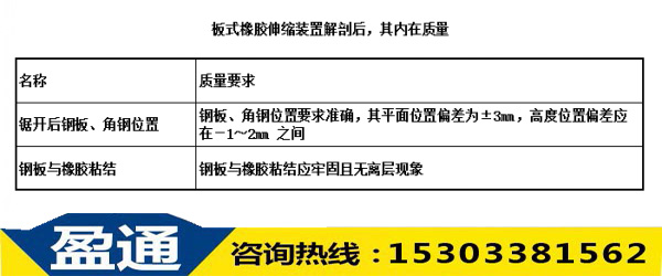 板式橡膠伸縮裝置解剖后，其內(nèi)在質(zhì)量