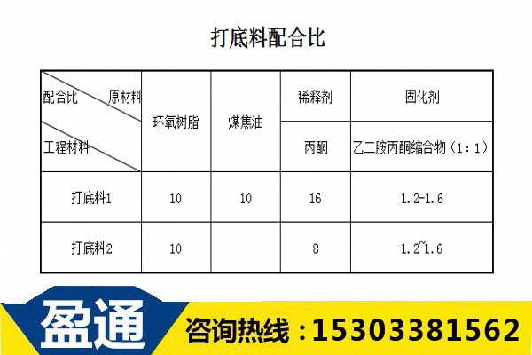 C50環(huán)氧樹脂混凝土打底料配合 C50環(huán)氧樹脂混凝土打底料配合